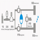 閉塞式檢測與爆裂式檢測